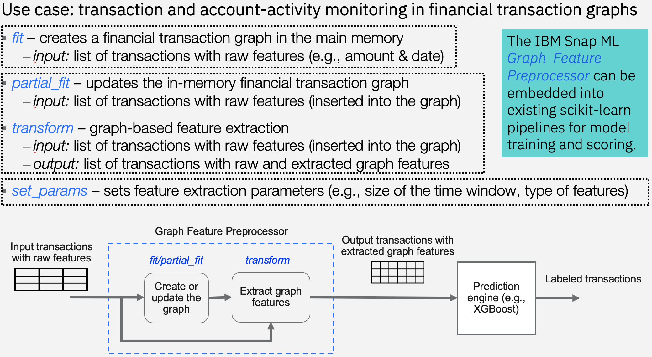 Graph feature extraction
